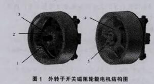 開關磁阻外轉子電機結構圖