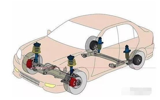次看懂，汽車懸架基礎知識詳解！