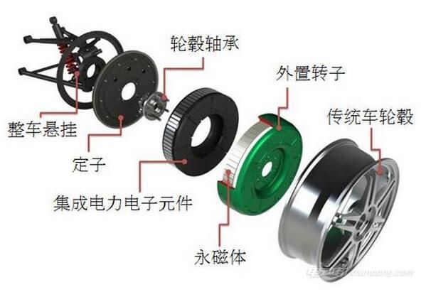 純電動汽車的輪轂電機優缺點介紹